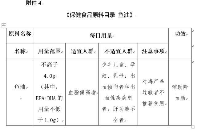 保健食品原料目錄-魚油