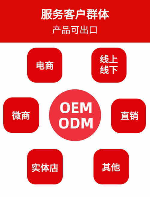 片劑OEM代加工出口企業合作優勢-德州健之源